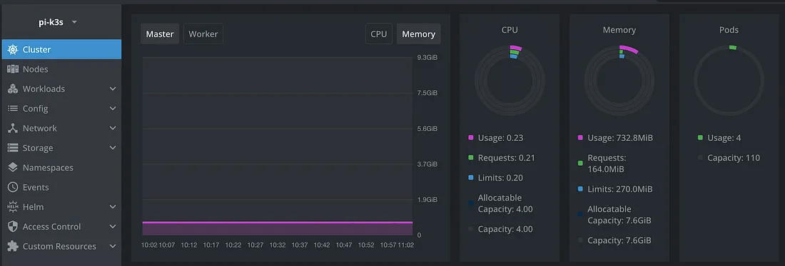 Install K3s Kubernetes Cluster on Raspberry PI