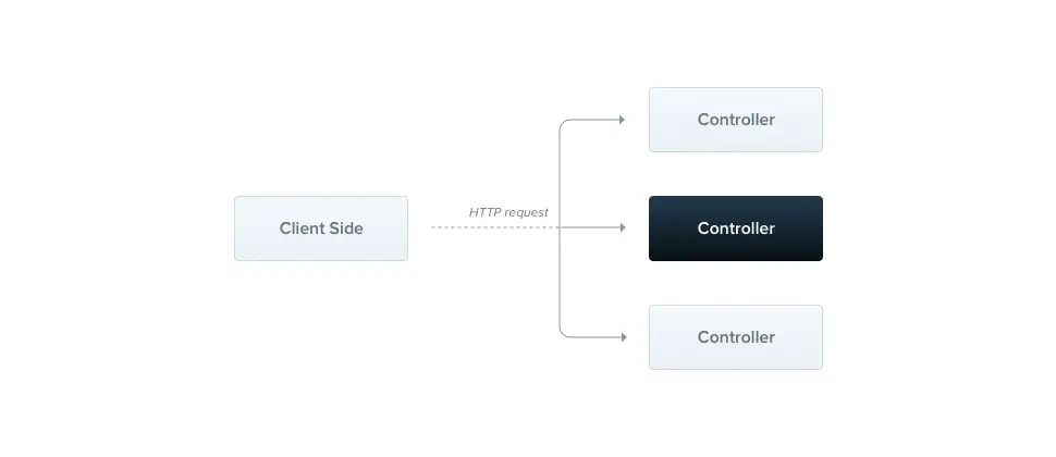 Guide To TypeORM SQLite With Nest.js and Typescript