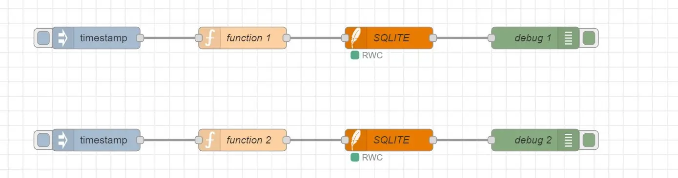 SQLite using Node-RED