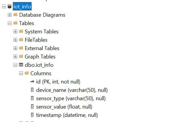 Create a MSSQL Database Table using Node-Red