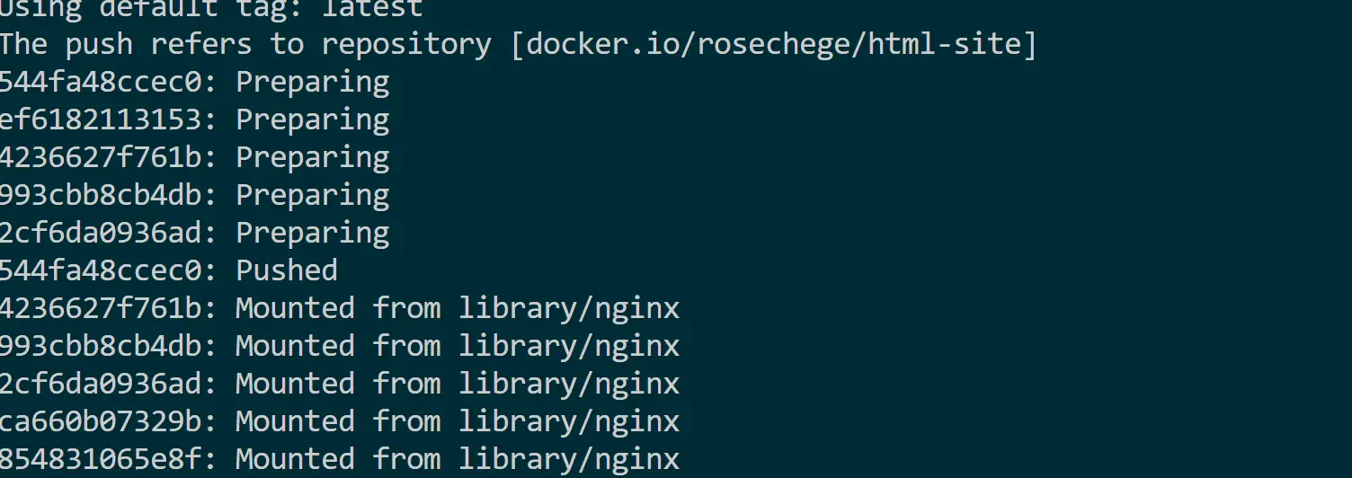 Guide to Running Dockerfile HTML Example With Docker & Nginx